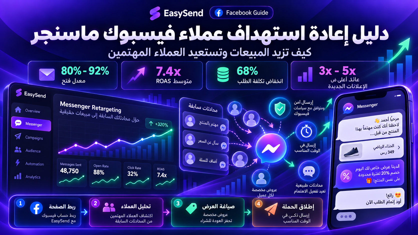 دليل شامل: كيف تعيد استهداف عملاء صفحتك على فيسبوك وتزيد مبيعاتك؟