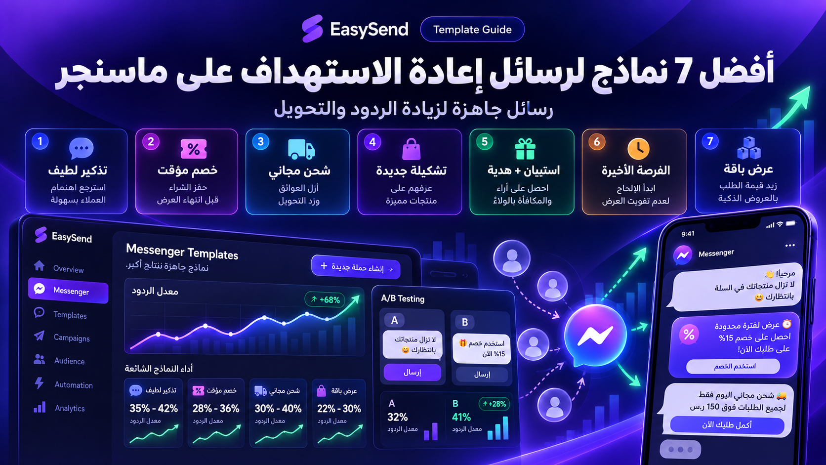 أفضل 7 نماذج لرسائل إعادة الاستهداف على ماسنجر تحقق أعلى معدل تحويل (مع أمثلة ونصوص جاهزة)