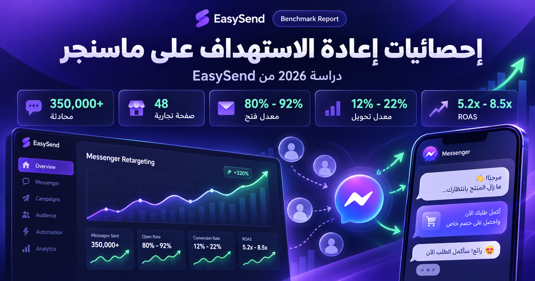 تقرير إحصائيات ومنهجية إعادة الاستهداف عبر ماسنجر: دراسة مبنية على بيانات حملات EasySend (2025 - 2026)